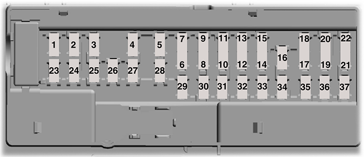 Ford Mustang (S550; 2018): Passenger compartment fuse panel diagram