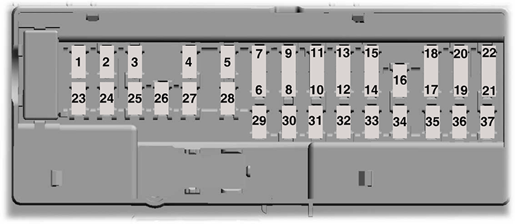 Ford Mustang (S650; 2024): Passenger compartment fuse panel diagram