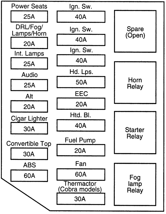 Ford Mustang (SN95; 1996): Engine compartment fuse box diagram