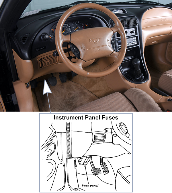 Ford Mustang (SN95; 1996-1997): Passenger compartment fuse panel location