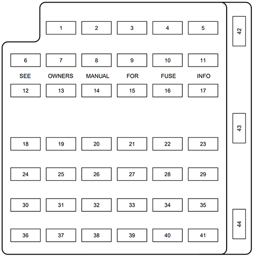 Ford Mustang (SN95; 1998): Passenger compartment fuse panel diagram