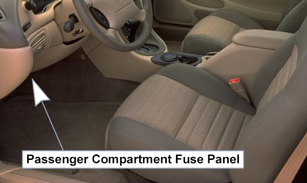 Ford Mustang (SN95; 1998-2004): Passenger compartment fuse panel location