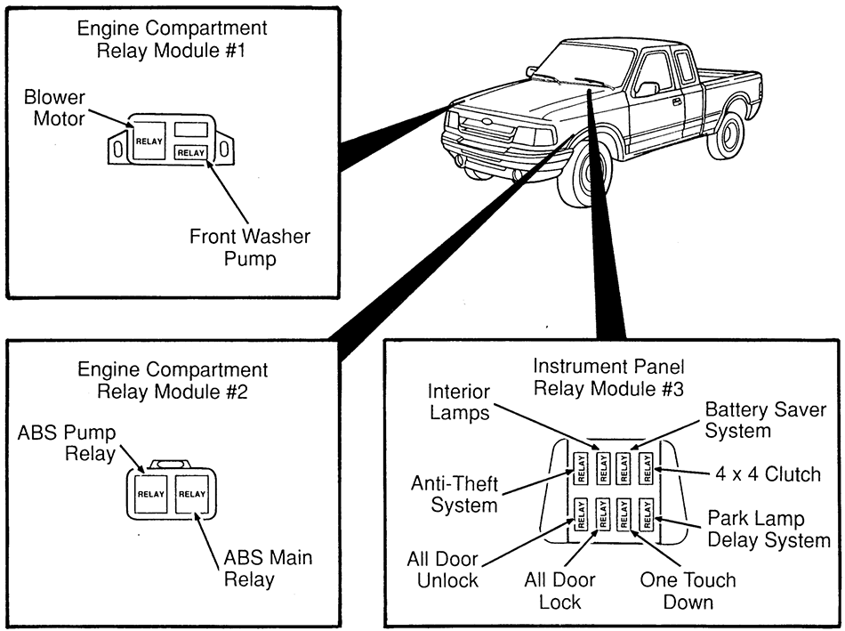 Ford Ranger (1996): Relays diagram