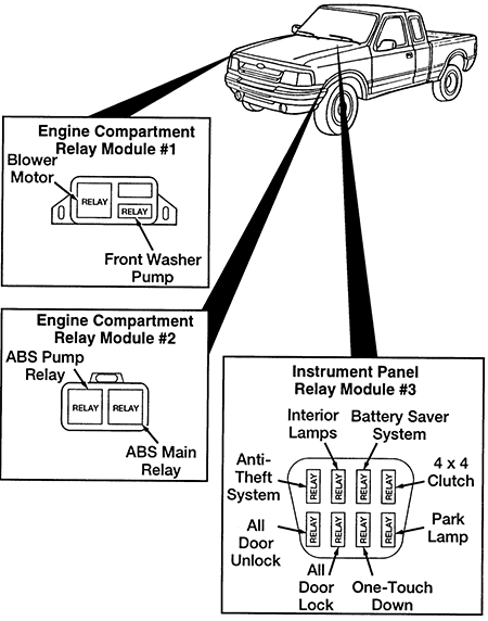 Ford Ranger (1997): Relays diagram