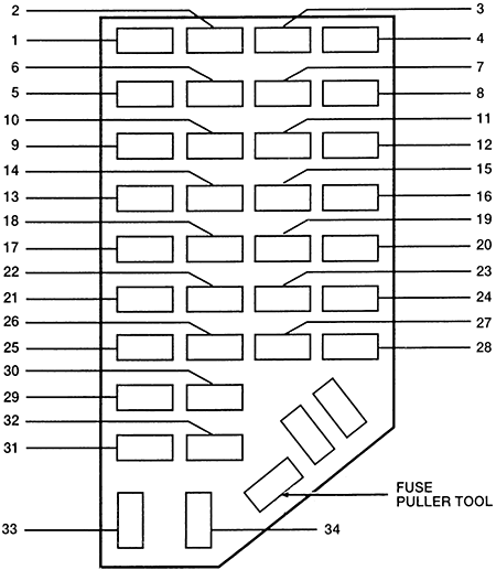 Ford Ranger (1996): Instrument panel fuse box diagram