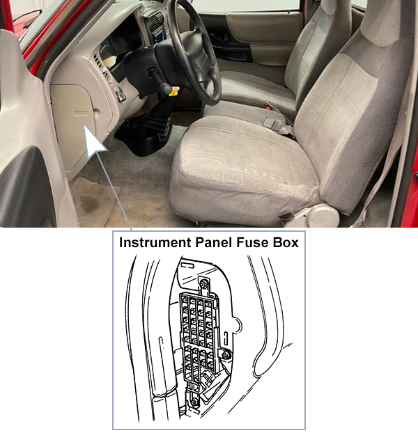 Ford Ranger (1996-1997): Instrument panel fuse box location