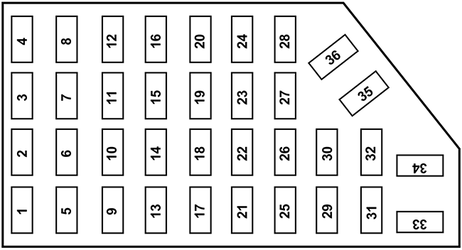 Ford Ranger (1998): Passenger compartment fuse panel diagram