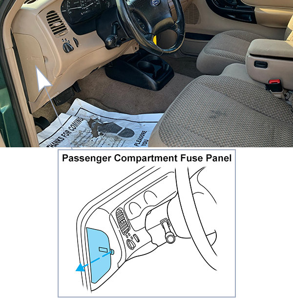 Ford Ranger (1998-2000): Passenger compartment fuse panel location