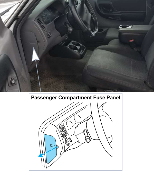 Ford Ranger (2001-2003): Passenger compartment fuse panel location