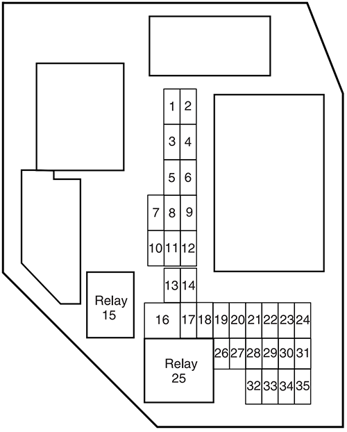 Ford Ranger (2004): Passenger compartment fuse panel diagram