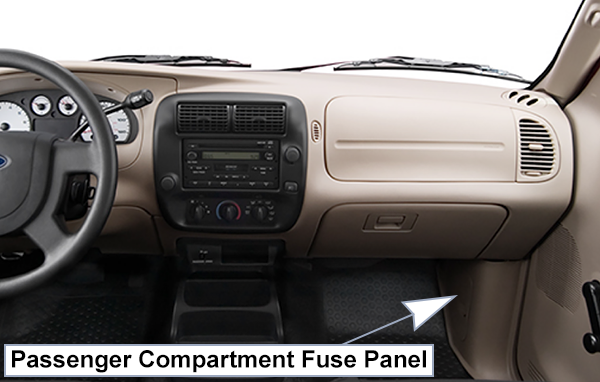 Ford Ranger (2004-2007): Passenger compartment fuse panel location