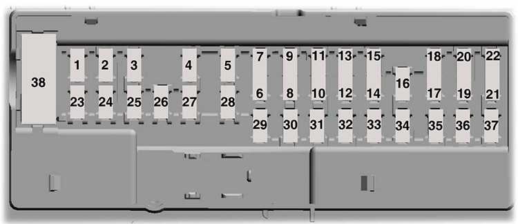 Ford Ranger (2019): Passenger compartment fuse panel diagram