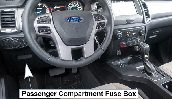 Ford Ranger (2019-2023): Passenger compartment fuse panel location