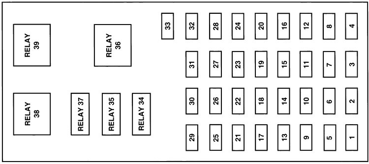 Ford Taurus (1996): Passenger compartment fuse panel diagram