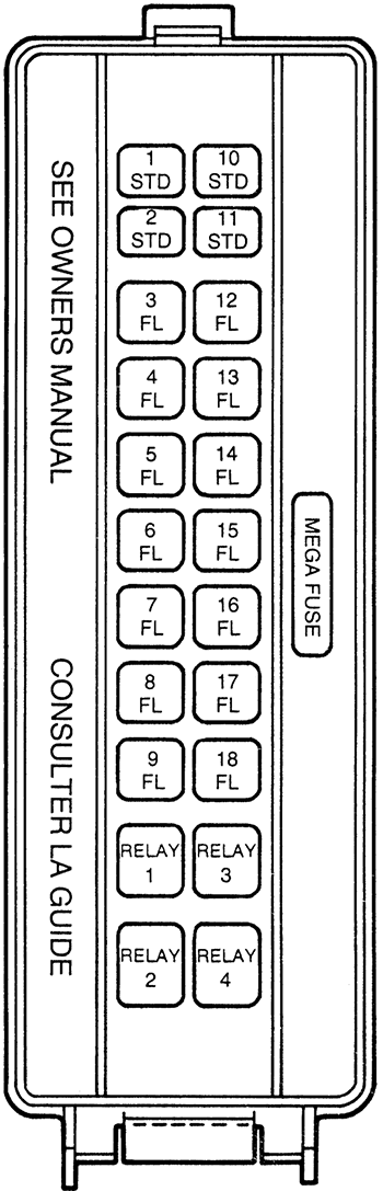 Ford Thunderbird (1996): Engine compartment fuse box diagram