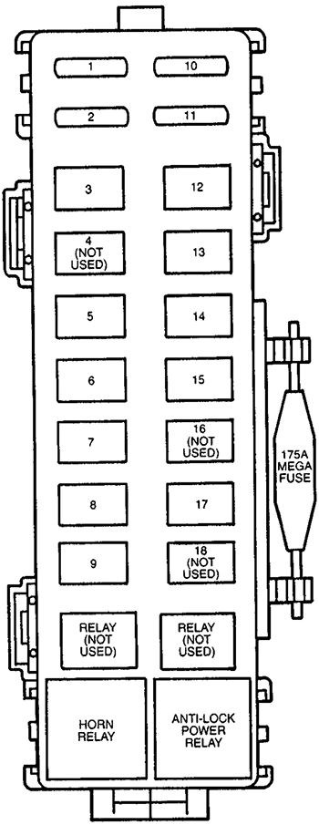 Ford Thunderbird (1997): Engine compartment fuse box diagram