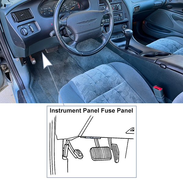 Ford Thunderbird (1996-1997): Instrument panel fuse box location