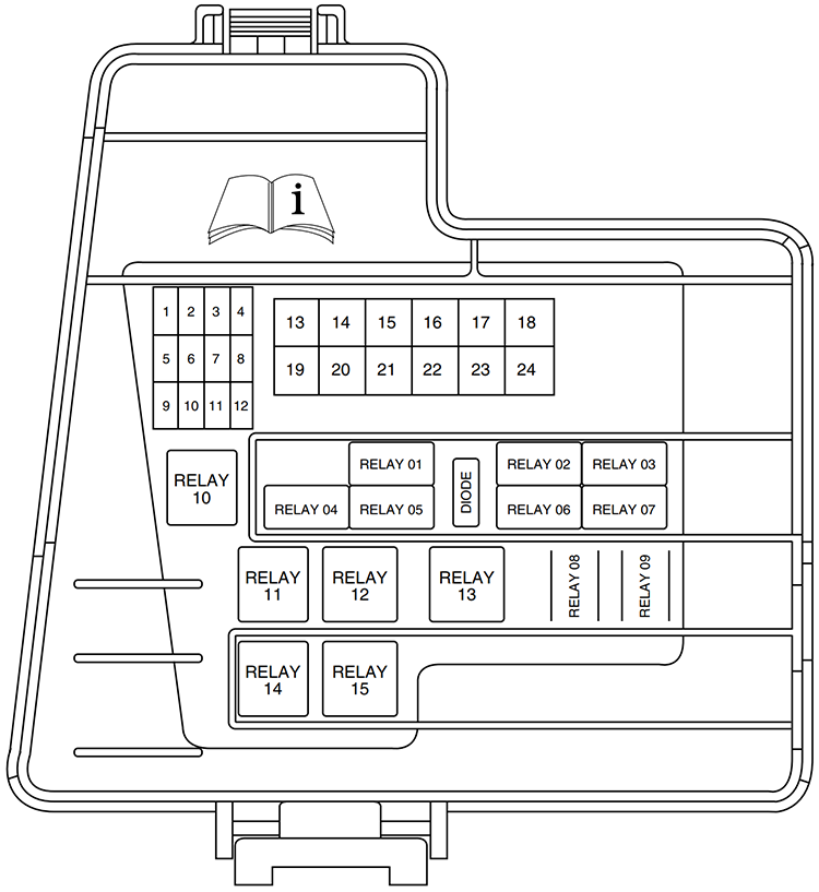 Ford Thunderbird (2002): Engine compartment fuse box diagram