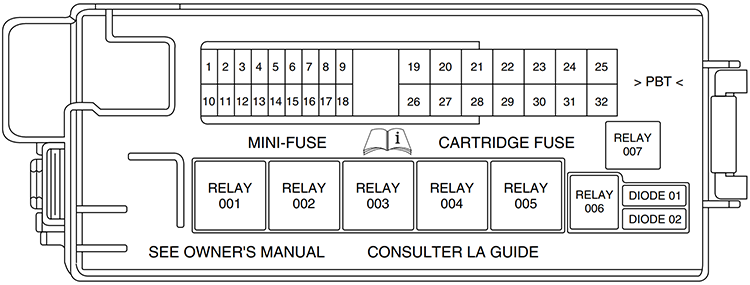 Ford Thunderbird (2002): Load compartment fuse box diagram