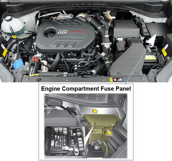 Kia Sportage (QL; 2017-2019): Engine compartment fuse box location