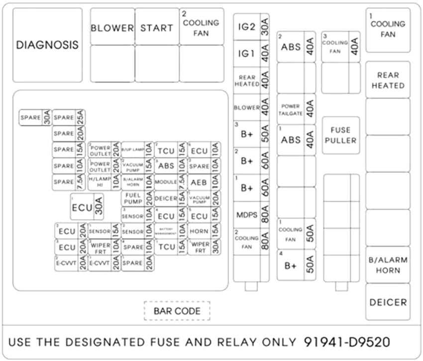 Kia Sportage (QL; 2017-2019): Engine compartment box diagram