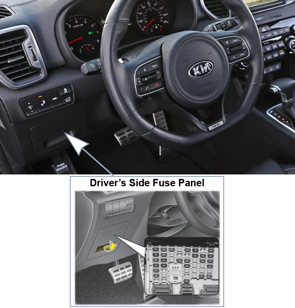 Kia Sportage (QL; 2017-2019): Passenger compartment fuse panel location