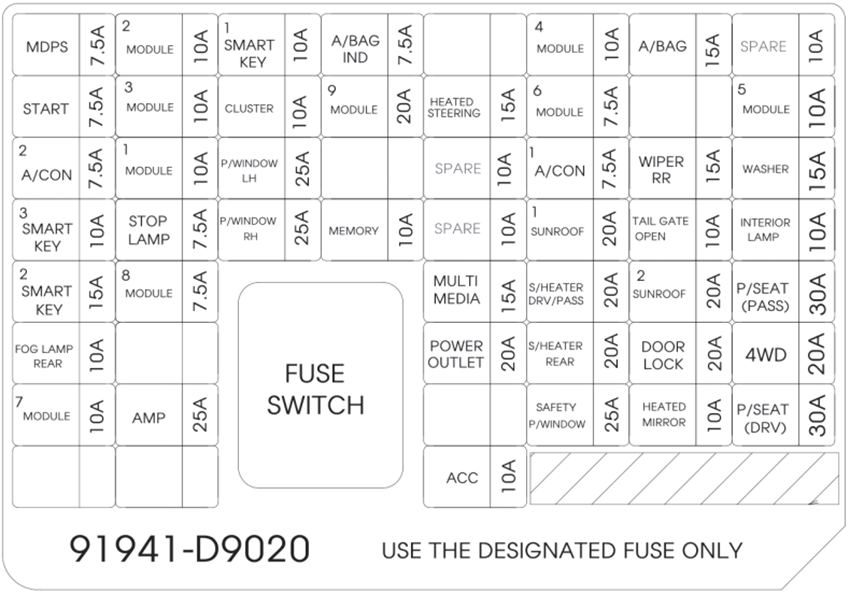 Kia Sportage (QL; 2017-2019): passenger compartment box diagram