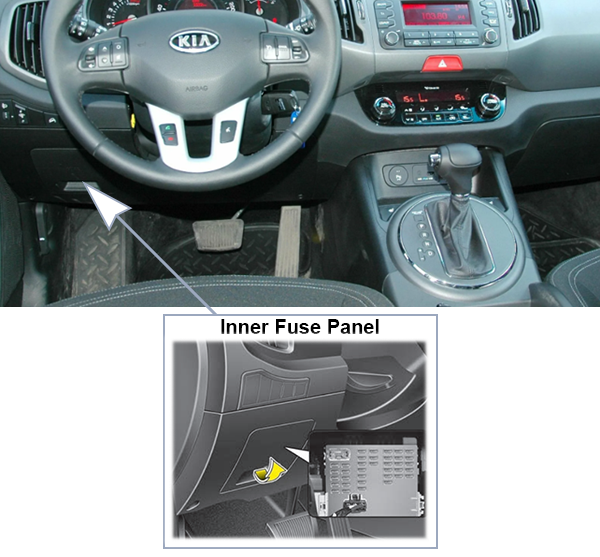 Kia Sportage (SL; 2014-2016): Passenger compartment fuse panel location