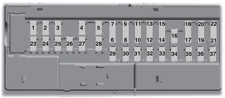 Ford Edge (CD539; 2015): Passenger compartment fuse panel diagram