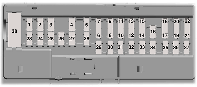 Ford Edge (CD539; 2016): Passenger compartment fuse panel diagram