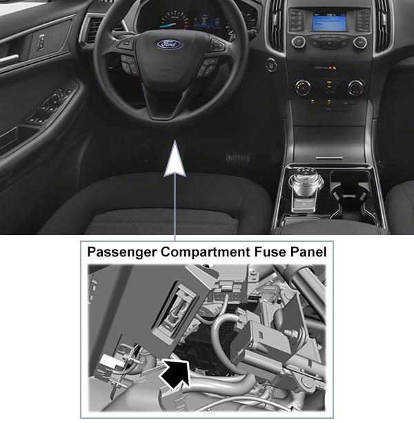 Ford Edge (CD539; 2019-2022): Passenger compartment fuse panel location