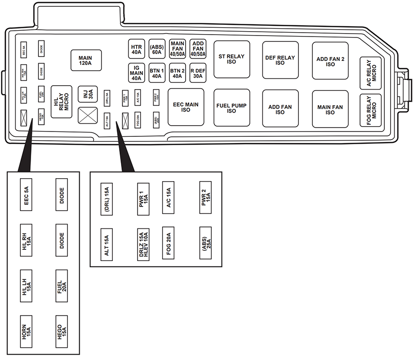 Ford Escape (2001): Engine compartment fuse box diagram