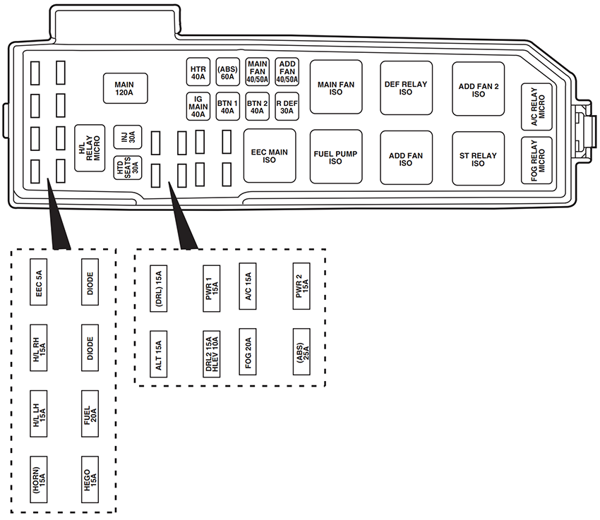 Ford Escape (2003): Engine compartment fuse box diagram