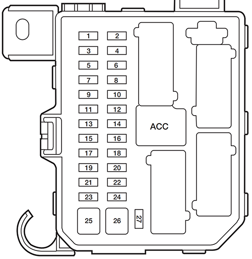 Ford Escape (2001): Passenger compartment fuse panel diagram