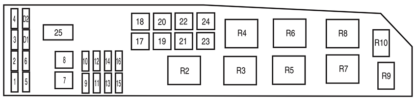 Ford Escape (2005): Engine compartment fuse box diagram