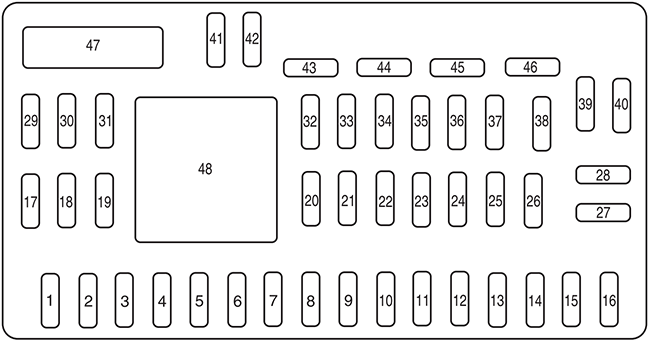 Ford Escape (2008): Passenger compartment fuse panel diagram