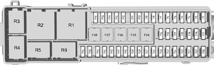 Ford Escape (2017): Load compartment fuse box diagram