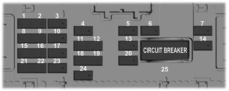 Ford Escape (2023): Passenger compartment fuse panel diagram