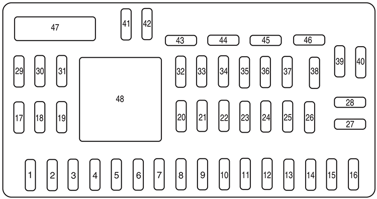 Ford Escape Hybrid (2008): Passenger compartment fuse panel diagram