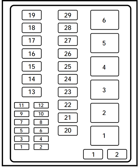 Ford Expedition (1997): Engine compartment fuse box diagram