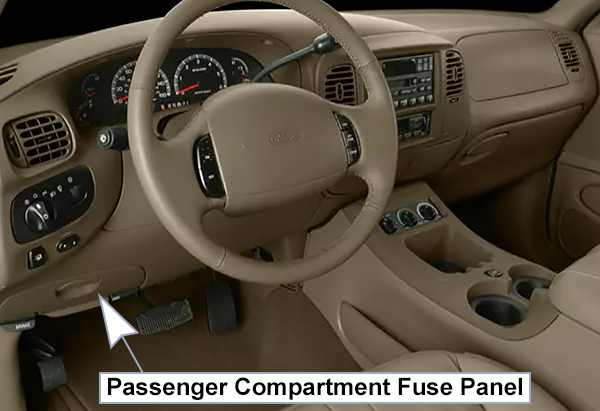 Ford Expedition (1999-2002): Passenger compartment fuse panel location