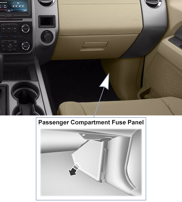 Ford Expedition (2015-2017): Passenger compartment fuse panel location