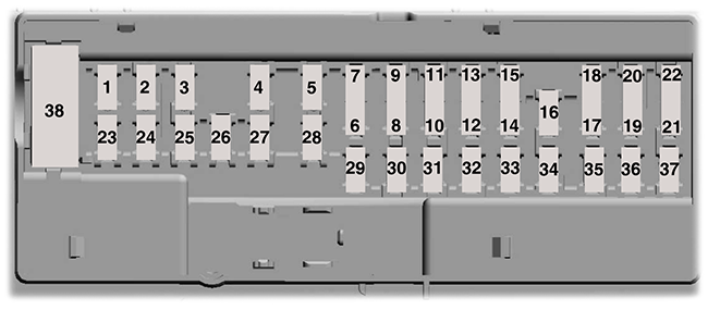 Ford Expedition (2018): Passenger compartment fuse panel diagram