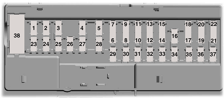 Ford Expedition (2022): Passenger compartment fuse panel diagram