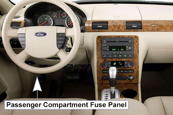 Ford Five Hundred (2005-2007): Passenger compartment fuse panel location