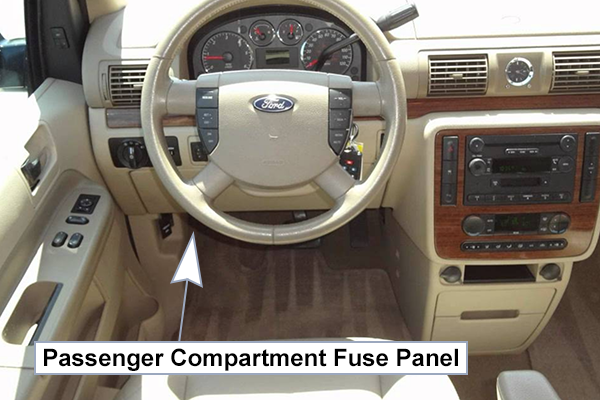 Ford Freestar (2004-2007): Passenger compartment fuse panel location