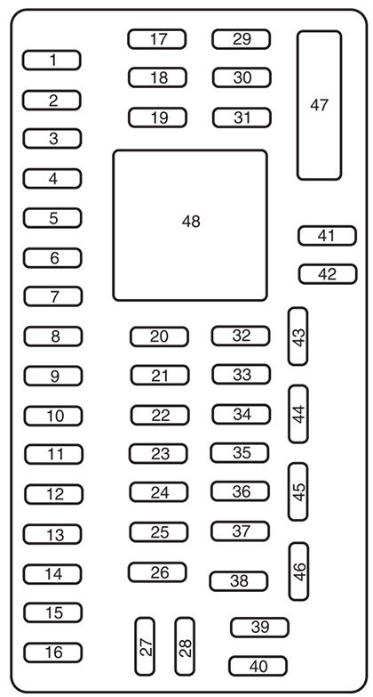 Ford Fusion (2010): Passenger compartment fuse panel diagram