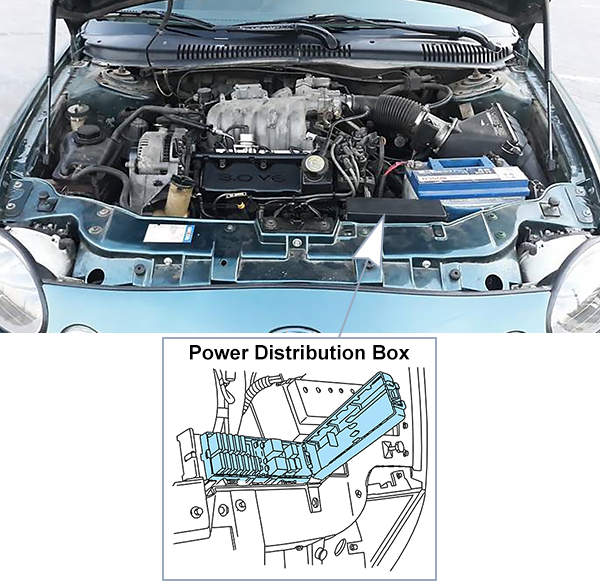 Ford Taurus (1996-1999): Engine compartment fuse box location