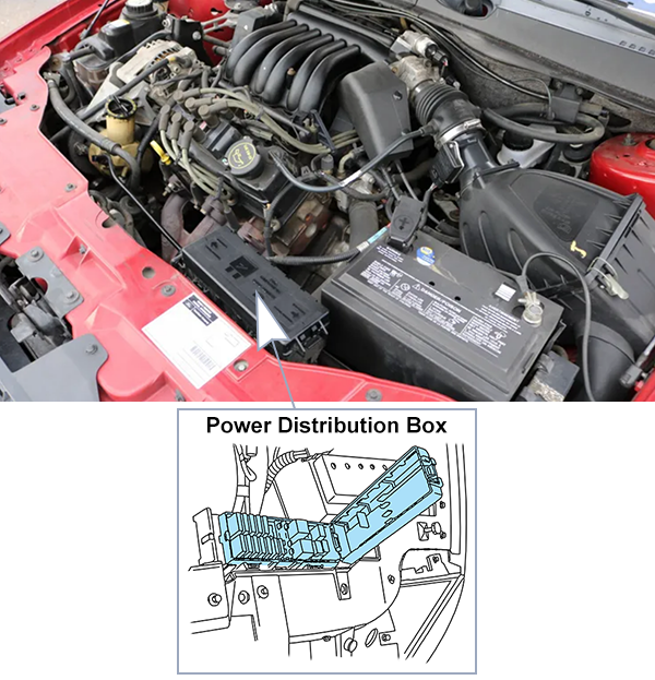 Ford Taurus (2000-2003): Engine compartment fuse box location