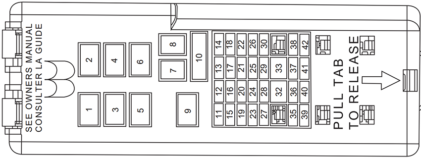 Ford Taurus (2000): Passenger compartment fuse panel diagram